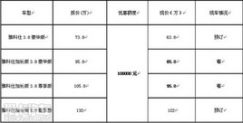 ��ɳ��ͳ���ݽ����ſ�������Ż�ʮ��