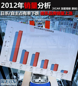 ��ϵ������ 2012����ϵ/����ռ�����µ�