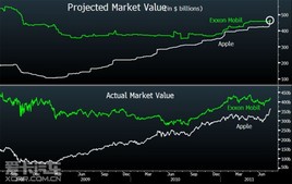 ƻ������400��Ԫ ��ֵ��׷����ɭ����