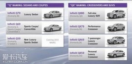 Ӣ�����ȫ�³��� Q60����/Coupe��Ϣ