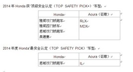 Honda��IIHS ��������ȫ��������ȫ֮��