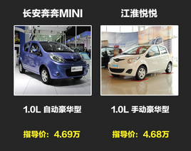 �Լ۱�˭���ߣ������Ŀ��mini�ԱȽ�������