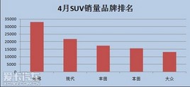 4�·�SUV��������   ������Ȼ����