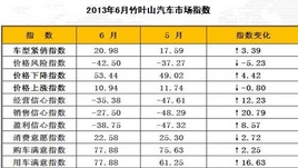 2013��6���人��Ҷɽ�����г�����