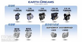 2013���Honda�й�ý���ᷢ���¼���