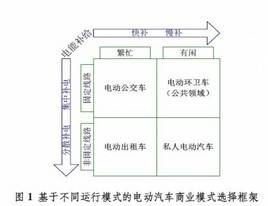 ���綯������ҵģʽ����̽����Ӧ��ȡ���ߡ�����