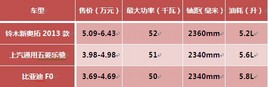 ����׽��ܻ���籩 �г�����A00�����Ƽ�