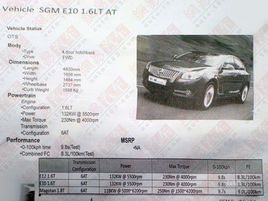 Ԥ21.5 ¾1.6TԶ