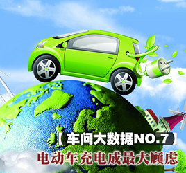 �����ʴ�����NO.7���綯�����ɹ���