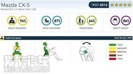 ���������족��������CX-5���綥����ȫ