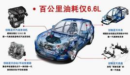 ���������ٷ��� ȫ��Mazda3���������