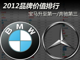 2012Ʒ�Ƽ�ֵ���� ����������һ/���۵���