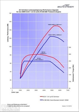 ��չAC Schnitzer����Ч�����ƻ�����Ϯ