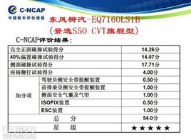 ����S50 C-NCAP������ײ���Ը߷ֽ���