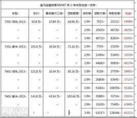 ����7ϵ�׸�24��Ԫ���¹�1��3�����ᳵ