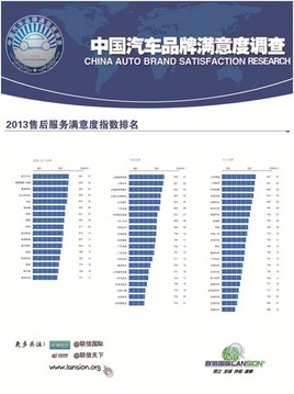 2013����Ʒ���ۺ���������ָ������
