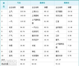 ���ϳ�������5����6.2���� ͬ������20%