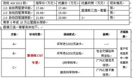 �����¾�������Ż�1�� ����ѡһ�ײ�