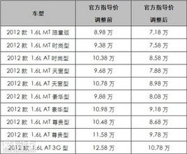 һ������B50��ʱ���� ���7.18��