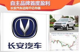 ����Ʒ���׶�ӯ��������������ǧ����ֵ