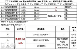 ӭ���ϳ�չ  �Ǻ�����SUV����Ż�7��