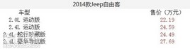 ��6AT ����2.0L 2014��Jeep���ɿ�����