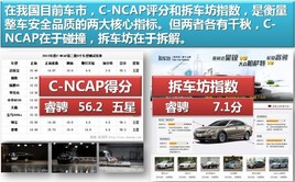 ���գ�    ���й��������һ��C-NCAP