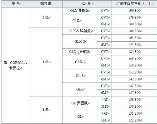 卡罗拉4s配件价目表图片