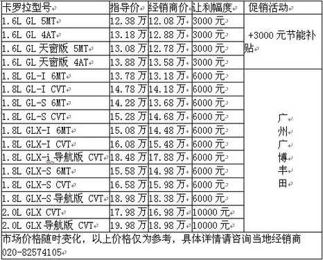 卡罗拉年保险6000贵吗 卡罗拉第二年的保险费用