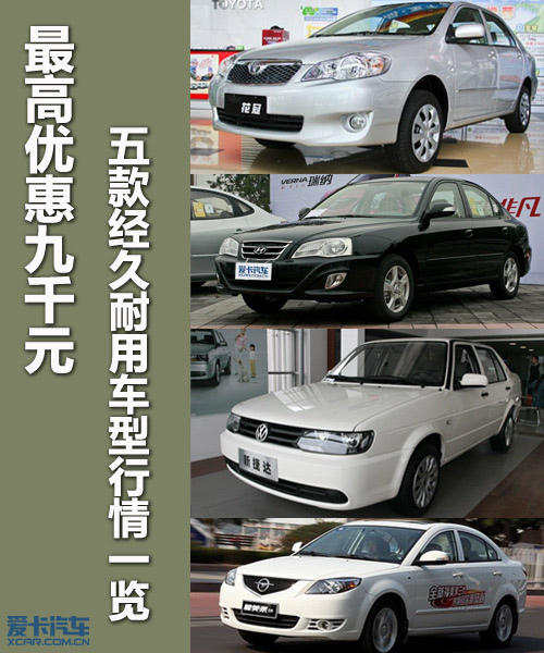 行情汇总 行情汇总