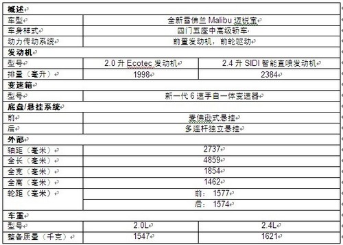 雪佛兰malibu迈锐宝瞩目亮相上海车展