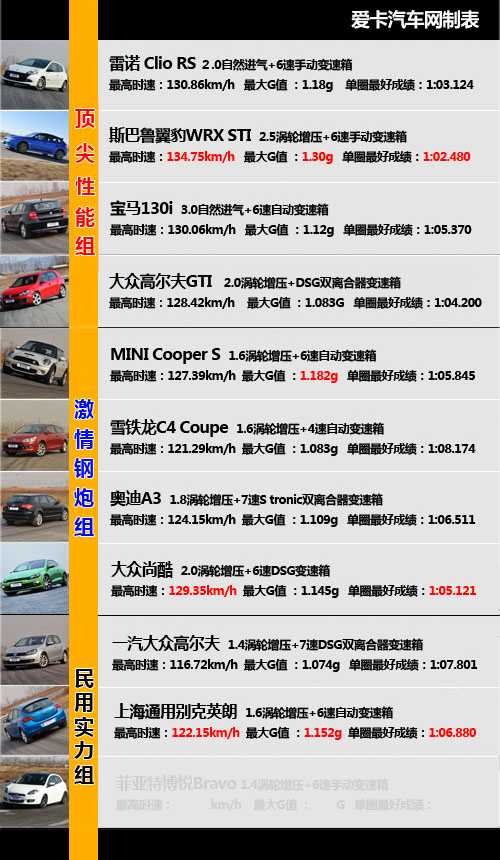 表