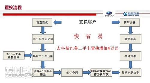 铜仁福特4S店：新时代汽车服务的新篇章