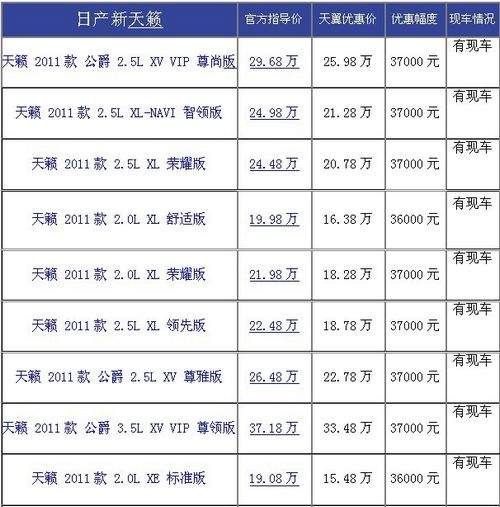 上海天翼汽车日产新天籁 最高让利37000