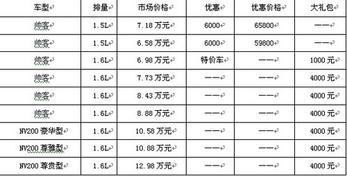 郑州日产帅客1.5l/1.6l特价优惠送礼包