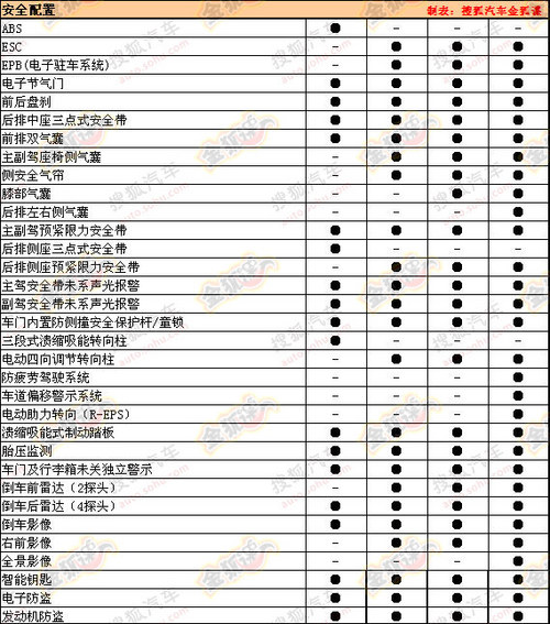 比亚迪