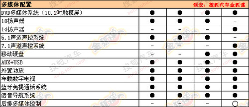比亚迪