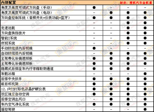 比亚迪