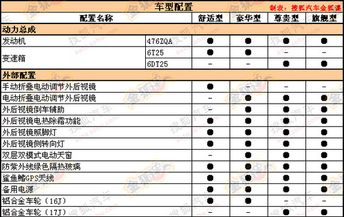 比亚迪