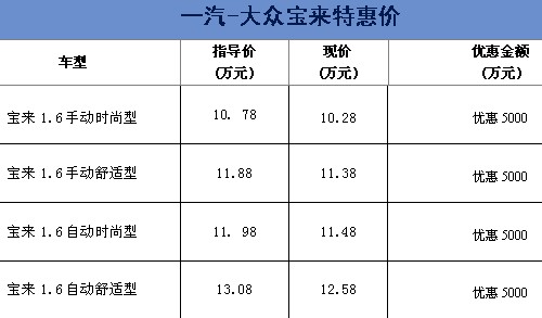 永达一汽大众4s店售宝来可上外地牌照