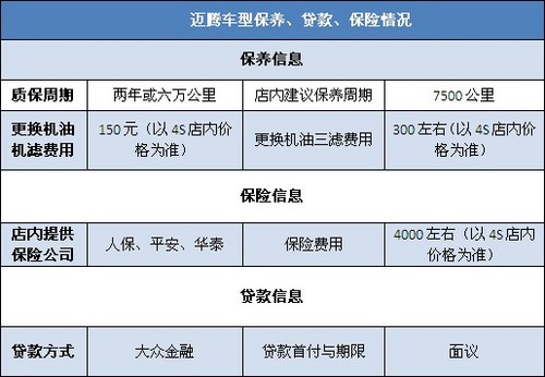 夏日优惠大礼捷达伙伴置换最低66万元