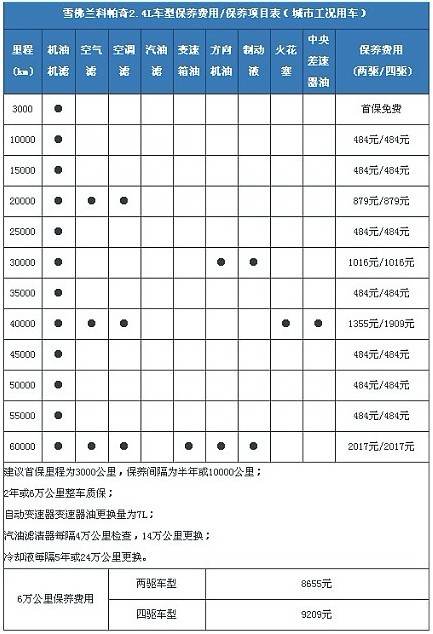 雪佛兰保养手册鲁泽图片