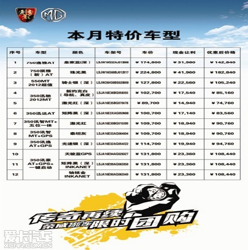 荣威特惠车最高降31960元