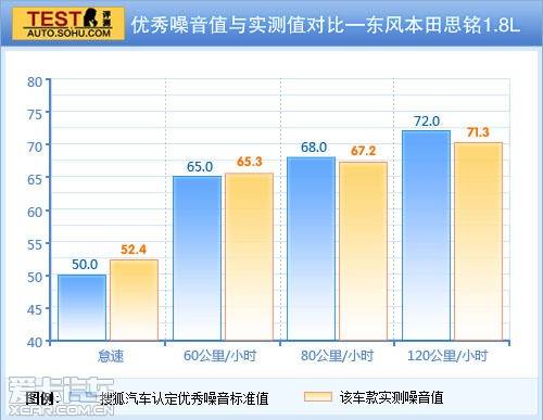 实惠版“思域” 试东风本田思铭1.8自动