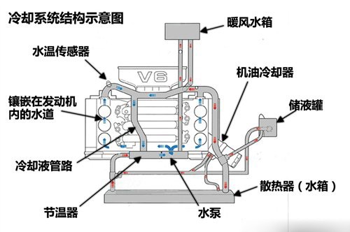 【最新】夏季通车宝典(四)——散热