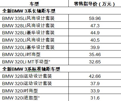 全新bmw 3系及bmw 3系li车型价格表