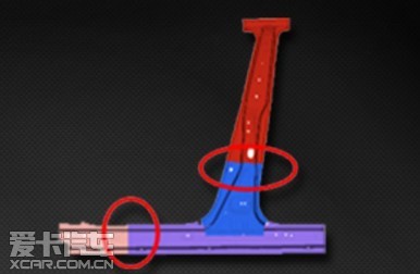 超五星安全之作 全球鹰GX7引领安全革命