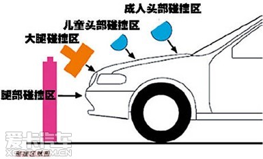 超五星安全之作 全球鹰GX7引领安全革命
