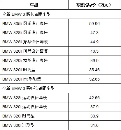 全新bmw 3系及bmw 3系li车型价格表