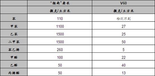 创领豪华SAV新格局沃尔沃V60 T5北京上市